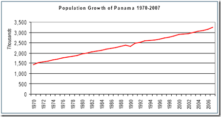 Population Growth of Panama 1970-2007